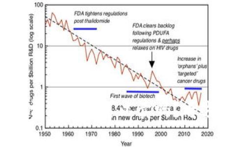 IM冷钱包免费领的币可以卖吗？看这一篇就够了！