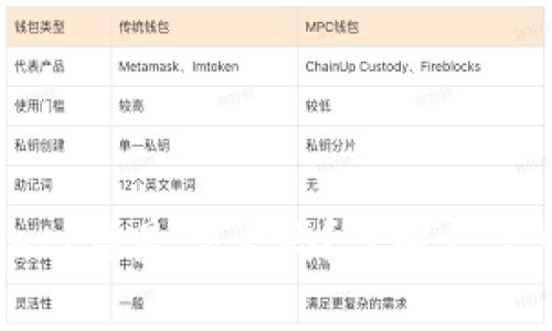 你知道tpWallett链是什么吗？了解一下它的神奇之处！