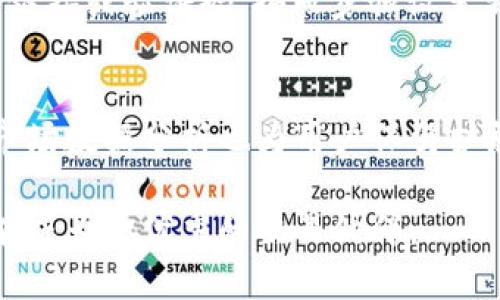 jiaotiOkcoin安卓版官方：如何安全高效地交易？/jiaoti  
Okcoin, 安卓版, 官方, 加密货币/guanjianci  

引言  
在快速发展的加密货币市场中，选择一个安全、稳定的交易平台至关重要。Okcoin作为全球知名的加密货币交易所之一，以其用户友好的界面和强大的安全性而备受推崇。本文将详细介绍Okcoin安卓版的官方特点，帮助你安全高效地进行加密货币交易，以及一些使用小贴士和常见问题解答。

Okcoin安卓版官方概述  
Okcoin安卓版应用程序提供一个无缝的交易体验，让用户能够在不同的设备上轻松访问市场。无论你是刚刚踏入加密货币世界的菜鸟，还是经验丰富的交易者，Okcoin都能满足你的需求。其界面简单直观，用户可以轻松完成注册、充值、交易和提现等操作。

核心功能分析  
Okcoin安卓版提供一系列强大的功能以满足用户的需求，以下将对其核心功能逐一分析：

h41. 简单易用的界面设计/h4  
Okcoin安卓版的界面设计直观，用户在使用时几乎不需要学习或培训便能上手。主页面清晰展示市场行情、资产信息和交易功能，用户可以通过简单的点击进行各项操作。

h42. 安全性保障/h4  
在加密货币交易领域，安全性是最重要的考量之一。Okcoin采用多重安全措施，包括两步验证、冷存储和安全加密技术，以确保用户资金和个人信息的安全。同时，Okcoin定期进行安全审计，及时修复潜在的安全漏洞。

h43. 多种交易工具/h4  
无论是现货交易、合约交易还是杠杆交易，Okcoin提供多种交易工具来满足不同用户的需求。用户能够利用这些工具进行灵活的交易策略，帮助他们在波动的市场中把握机会。

h44. 实时市场数据和分析/h4  
Okcoin安卓版提供实时的市场数据和技术分析工具，帮助用户做出明智的交易决策。用户可以查看各类加密货币的行情走势、交易量、历史数据等信息，有助于他们把握市场动向。

如何下载Okcoin安卓版  
获取Okcoin安卓版非常简单。用户只需在手机的应用商店（如Google Play）中搜索“Okcoin”，找到官方应用并下载即可。为了确保安全性，建议用户在下载时确认应用的开发者为Okcoin官方。下载完成后，用户可以通过邮箱或手机号码注册账户，完成身份验证后即可开始交易。

交易技巧与小贴士  
在加密货币交易中，即使是在一个可靠的平台上，用户仍需谨慎操作。以下是一些实用的交易技巧和小贴士：

h41. 充分了解市场行情/h4  
在进行交易之前，用户应花时间了解市场行情。随时关注媒体报道、社区讨论，以及市场分析师的建议，有助于更全面地理解价格变化的原因。

h42. 设立止损和止盈位/h4  
在高波动的市场中，及时设立止损和止盈位，可以有效降低风险，保护投资收益。这不仅有助于避免情绪化交易，还能保持资金的稳定增长。

h43. 不要追涨杀跌/h4  
很多新手交易者容易陷入追涨杀跌的陷阱。建议用户在交易时保持冷静，理性分析市场数据，而不是单纯依赖情绪驱动决策。

常见问题解答

h41. Okcoin支持哪些加密货币？/h4  
Okcoin平台支持多种主流的加密货币交易，包括比特币、以太坊、瑞波币等。随着市场的变化，平台还会定期增加新的币种。在交易之前，用户可以在平台上查看当前支持的所有币种，以及相应的交易对。

h42. 如果我忘记了登录密码怎么办？/h4  
如果用户忘记了Okcoin的登录密码，平台提供了重置密码的功能。用户只需在登录页面点击“忘记密码”，按照系统提示输入注册的邮箱或手机号码，接收重置密码的链接或验证码。按照步骤设置新密码后，便可重新登录账户。

总结  
Okcoin安卓版官方应用为用户提供了一个安全、高效的交易环境。通过其友好的界面和多样化的交易工具，用户可以轻松进行加密货币交易。同时，安全措施和实时市场数据分析也为用户保驾护航。在使用过程中，用户应保持理性，充分利用市场信息，确保交易的成功与安全。希望本文能帮助你更好地理解Okcoin安卓版，为你的加密货币交易之旅保驾护航。  

加密货币市场瞬息万变，但只要掌握正确的方法和技巧，积极学习并保持理性，便可以在这个领域获得成功。无论你的目标是投资增值还是追求短期利润，Okcoin都能成为你优秀的交易伙伴。