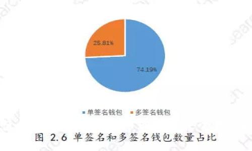 如何使用tpWallet提币通道？最全指南来了！