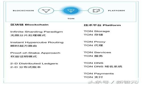 你知道tpWallet中的观察钱包有什么用处吗？