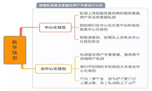 如何使用CGPay钱包安全购买加密货币？