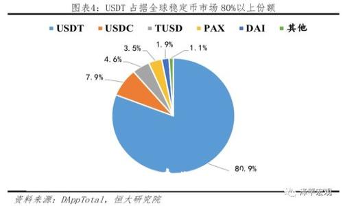 tpWallet挖矿真的有必要吗？让我们聊聊！