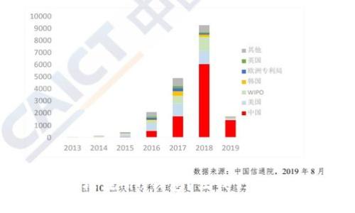 如何轻松注册u钱包？让我们一步步来！