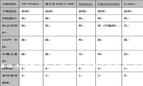 思考一个并且，加入口语化或对话感，放进标签里，和4个相关的关键词 用逗号分隔，关键词放进/guanjianci标签里，然后围绕详细介绍，写不少于3200个字的内容，并思考2个可能相关的问题，并逐个问题详细介绍，优先使用主动语态，减少被动语态的使用，使句子更直接有力，增加语言的多样性、情感化表达、个性化细节和文化关联性，使文本更接近人类创作的自然风格，降低AI生成内容的机械感，分段加上标签，段落用标签表示】

如何有效防范tpWallet骗局？你的安全指南来了！