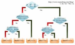   为什么我的tpWallet登录进去没有资产？不用慌！