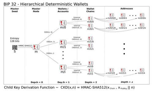 如何轻松登录tpWallet？一步一步教你！