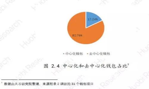 tpWallet头像价格及获取方式详解