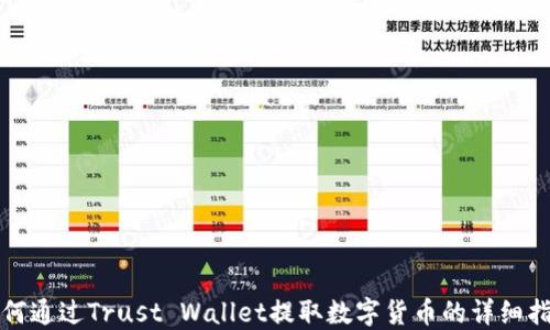 
如何通过Trust Wallet提取数字货币的详细指南