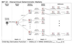 和如何将USDC充值到TPWallet：详细步骤和常见问题