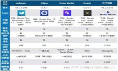 OKCoin与OKEx的关系解析：数字资产交易所的背后故