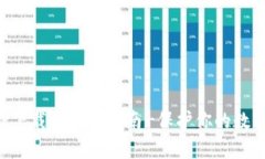 冷钱包APP下载及使用指南-保护你的数字资产安全