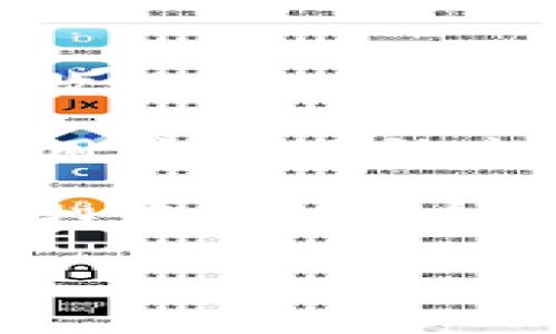 tiaoti万币交易所最新价格查询及投资分析/tiaoti
万币交易所, 虚拟货币, 加密货币, 投资分析/guanjianci

万币交易所介绍
万币交易所是一家数字货币交易平台，旨在为用户提供安全、便捷的交易环境。自成立以来，万币交易所凭借其卓越的技术团队和用户友好的界面，吸引了众多数字货币投资者。用户在万币交易所可以进行各种数字货币的交易，包括比特币、以太坊、莱特币等。

万币交易所不仅支持现货交易，还提供合约交易和杠杆交易等多种交易模式。为了帮助用户做出更明智的投资决策，交易所还提供实时市场数据、技术图表以及专业分析工具。随着数字货币市场的不断发展，万币交易所致力于为用户提供最及时、准确的信息。

如何查询万币交易所的实时价格
用户可以通过万币交易所的官方网站或手机应用查询实时价格。在交易所的首页一般都会有最新的市场报价，包括各大主流币种及其价格波动情况。此外，用户还可以通过市场深度、成交量等数据来分析市场动态。

另外，还有很多第三方金融资讯网站和应用程序也会提供万币交易所的实时行情信息。用户可以在这些平台上进行横向对比，以便做出更好的交易决策。

万币交易所支持的交易币种
万币交易所支持多种数字货币的交易，包括但不限于比特币（BTC）、以太坊（ETH）、莱特币（LTC）、瑞波币（XRP）、链市币（BNB）等。每种货币的交易对也不尽相同，用户在选择交易时需要根据个人需求进行选择。

此外，万币交易所也支持一些新兴项目的上线交易，为投资者提供更多的投资选择。这些新币通常有较大的发展潜力，但风险相对较高，用户在投资时需要极为谨慎。

万币交易所的安全性如何
万币交易所非常重视用户的资产安全，采用了多重安全机制。交易所的资产大部分存储在冷钱包中，以减少黑客攻击的风险。同时，万币交易所还实施了双重身份验证、交易监控等功能，以防止用户账户被盗。

此外，用户也应加强自身的安全意识，例如设置强密码和定期更换密码，避免在不安全的网络环境下进行交易。这些措施都能有效提高用户在万币交易所交易的安全性。

万币交易所的手续费结构
万币交易所的手续费结构相对透明，通常包括交易手续费和提现手续费。交易手续费一般是根据成交金额的一定比例收取，不同的交易对可能会有不同的费率。此外，万币交易所可以通过持有平台币（如BNB）来享受手续费折扣。

提现手续费则与用户选择的提现币种相关，具体的费用可以在官网费用说明中查看。用户在进行大额交易时应提前了解手续费的构成，以便更好地控制交易成本。

万币交易所的客户支持
为了提高用户体验，万币交易所提供了多种客户支持渠道。用户可以通过在线客服、邮件、社交媒体等方式与平台取得联系。如果用户在交易过程中遇到问题，可以快速获得帮助。此外，万币交易所还会定期发布市场分析报告，供用户参考。

在遇到复杂问题时，用户可以查看官网的FAQ和用户指南，这些文档对新手尤为友好，能帮助他们更快上手交易。万币交易所始终致力于提供高质量的客户服务，确保每位用户都能顺利完成交易。

常见问题解答

1. 万币交易所的开户流程是怎样的？
在万币交易所开户的流程相对简单，用户只需访问官网并点击“注册”按钮。填写邮箱或手机号码，并设置密码后，用户将收到一封验证邮件或短信，点击验证链接即可完成注册。

注册成功后，用户可以登录账户，进一步完善个人资料，尤其是身份验证。这通常涉及上传身份证明文件，以满足监管要求。完成实名认证后，用户即可以充值和交易。

在开户过程中，用户需要确保所填写的信息准确无误，否则在后续的提款或交易过程中可能会遇到问题。此外，建议用户在安全的网络环境下进行注册，避免信息泄露。

2. 如何进行交易，是否需要进行身份验证？
进行交易前，用户在万币交易所完成实名认证后，即可进行交易。交易前，用户需要在系统中进行充值，充值方式可选择法币充值或数字货币充值。根据平台的提示完成充值后，用户即可通过市场界面进行买入或卖出的操作。

在交易页面，用户可以选择想要交易的币种和数量，设置限价单或市价单，并确认交易信息，最终提交交易申请。一旦交易完成，用户的账户余额会立即更新，用户收到交易成功的通知。

重要的是，用户在进行交易时应保持理性，并且根据市场动态和个人风险承受能力做出决策。万币交易所也提供了实时行情和历史数据，帮助用户更好地进行交易判断。

3. 万币交易所的法律合规性如何？
万币交易所对法律合规性始终高度重视，其运营符合相关法律法规的要求。特别是在加强反洗钱（AML）和客户尽职调查（KYC）方面，万币交易所建立了严格的合规体系。

在注册和交易过程中，用户需提供真实的身份信息，以确保平台的合规性。此外，万币交易所也会不断更新合规政策，以应对不断变化的监管环境，确保用户资产的安全。

需要注意的是，用户在选择交易所时也应考虑在自己所在国家的法律框架内，确保所用平台是合法合规的，以防止不必要的法律风险。

4. 万币交易所的市场表现如何？
万币交易所的市场表现与整个数字货币市场息息相关。由于市场波动性大，万币交易所内的成交量、价格波动均受到多种因素影响。用户可以通过查看市场深度、成交量等数据来评估交易所的活跃度与市场地位。

此外，万币交易所的市场表现还会受到其支持的币种、用户数及市场活动的影响。若交易所能正确把握市场流行趋势和币种动态，往往能够吸引更多投资者的关注，从而提升自身的市场地位。

用户在选择平台时也可以多关注市场行情，选择具备良好用户口碑和市场表现的平台进行交易。在波动的市场中，选择优质的交易平台无疑是一个重要的决策依据。

5. 投资万币交易所的风险与收益分析
投资于万币交易所的风险与收益并存。首先，由于数字货币具有高度波动性，价格变动较大，投资者在短时间内可能获取高收益，但同时也面临高风险。用户需要具备良好的市场分析能力和风险控制意识。

其次，平台的安全性也是值得关注的因素。虽然万币交易所拥有安全机制保障用户资产，但任何投资都是存在潜在风险的，用户需了解市场风险。此外，市场的法律监管环境也在不断变化，这可能会直接影响用户的投资安全。

总体而言，万币交易所作为数字货币投资的平台，用户在进入交易之前应了解市场、选择合适的投资策略和控制风险，理性投资，才能有效实现资产增值。

通过以上周全的介绍，相信读者对万币交易所有了更加全面的了解，并能够在此平台上进行更为安全和有效的交易。