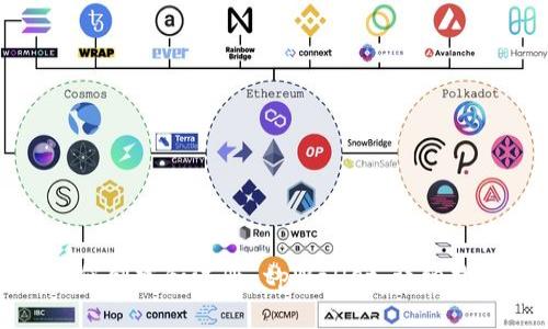 如何创建和注册 tpWallet：详细指南