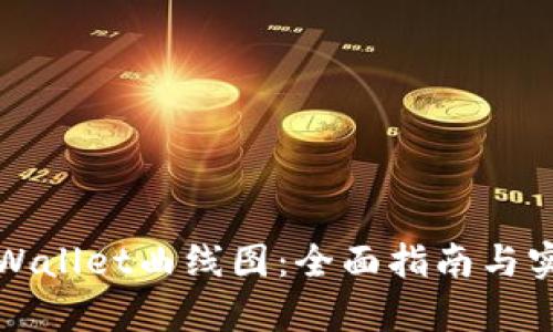如何查看tpWallet曲线图：全面指南与实用工具推荐