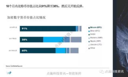 

如何领取tpWallet的ENS空投：详细指南与常见问题解答
