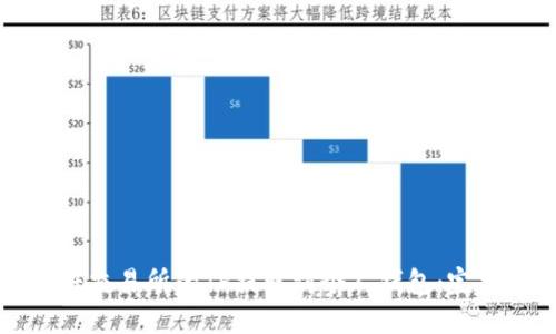如何将交易所的TP提取到个人钱包：完整指南