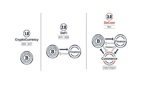 如何通过tpWallet购买HT（Huobi Token）