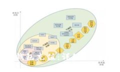 如何为Bitkeep钱包充值：详细指南与常见问题解答