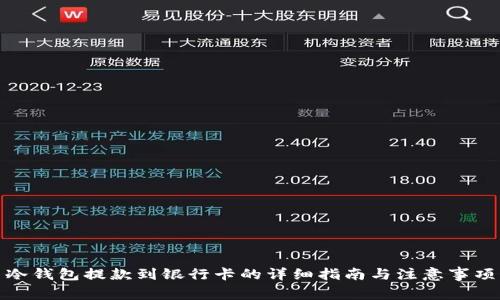冷钱包提款到银行卡的详细指南与注意事项