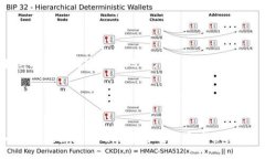 biyu/biyutpWallet, fil币, 钱包支持, 数字货币/guanjia
