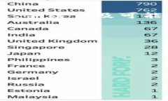 baioti比特派钱包官网首页登录与下载指南/baioti比